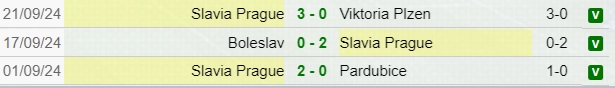 Risultati Slavia Praga