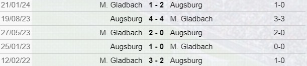 Scontri diretti Asburgo-Borussia 