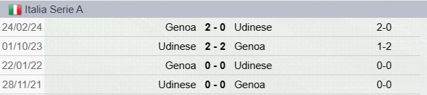 Precedenti Udinese-Genoa