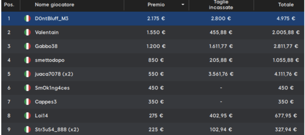 Schermata 2024 12 09 alle 11.37.43