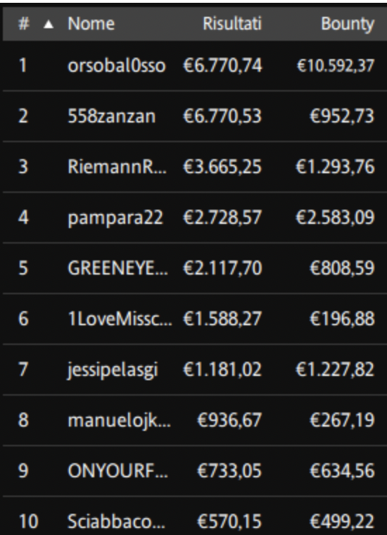 Schermata 2024 12 10 alle 11.11.44