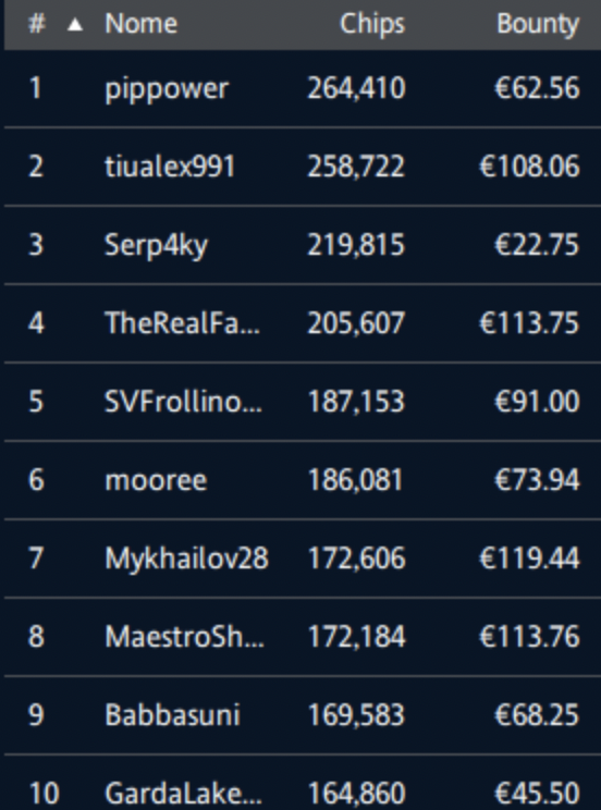 Schermata 2024 12 16 alle 12.28.23