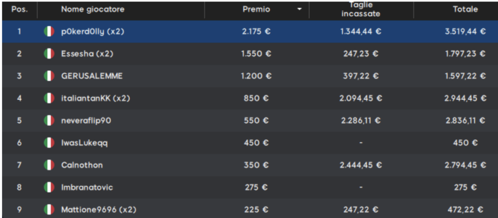 Schermata 2024 12 16 alle 12.28.32