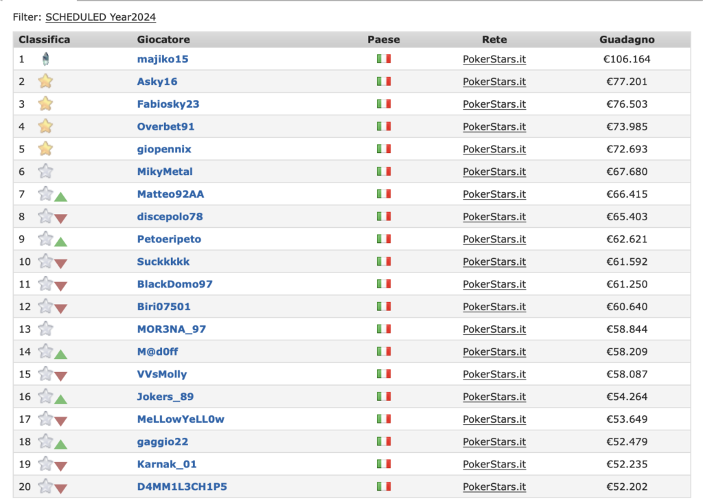 Schermata 2024 12 30 alle 10.20.21