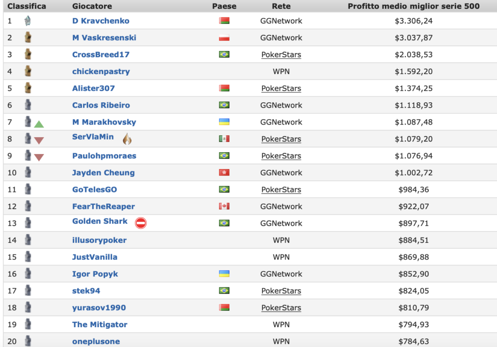 Schermata 2024 12 30 alle 10.39.19