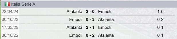 Precedenti Atalanta-Empoli