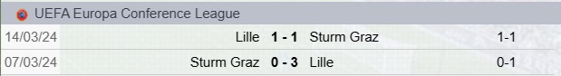 Lilla-Sturm Graz precedenti