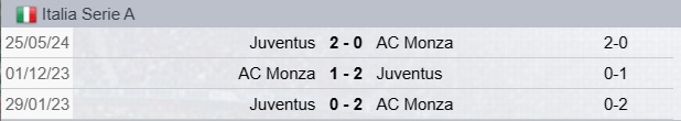 Precedenti Monza-Juventus