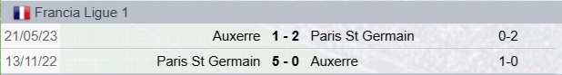 Precedenti Auxerre-PSG