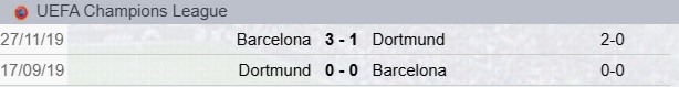 Precedenti Borussia-Barcellona