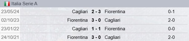 Precedenti Fiorentina-Cagliari