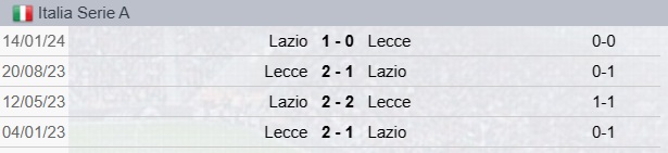 Precedenti Lecce-Lazio