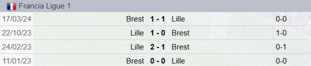 Precedenti Lilla-Brest