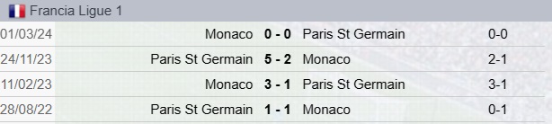 Precedenti Monaco-PSG