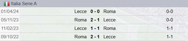 Precedenti Roma-Lecce