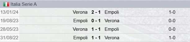 Precedenti Verona-Empoli