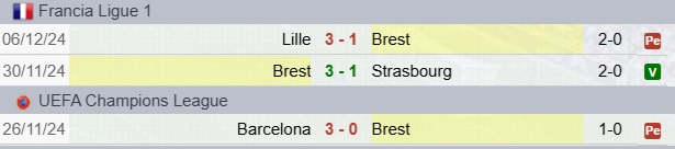 Risultati Brest