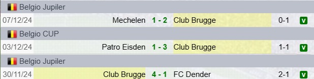 Risultati Club Brugge