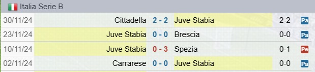 Risultati Juve Stabia