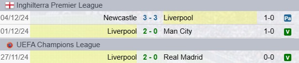 Risultati Liverpool