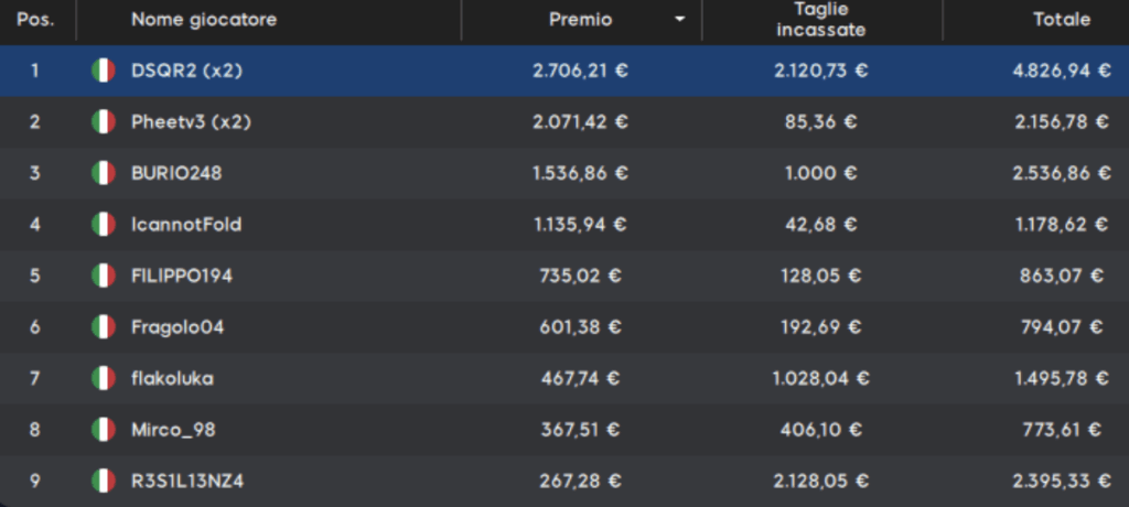 Screenshot 2025 06 30 alle 11.51.15